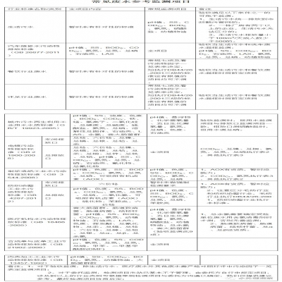 107種廢水污水因子及驗收、環(huán)保要求