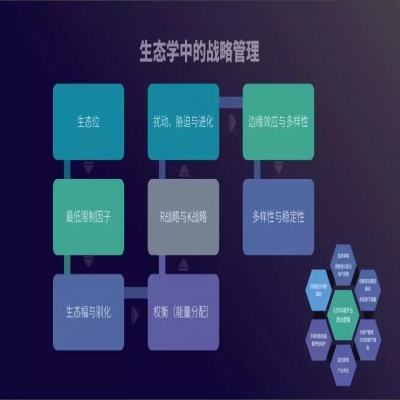 一文看懂水業(yè)發(fā)展20年歷程