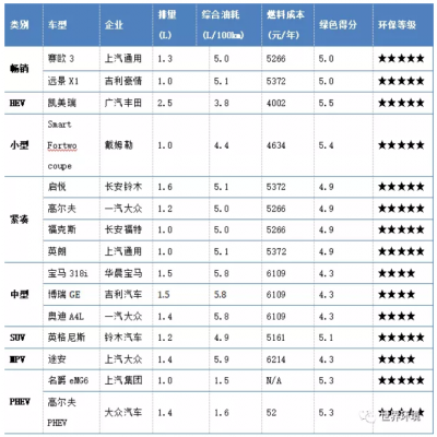 未來交通是啥樣？