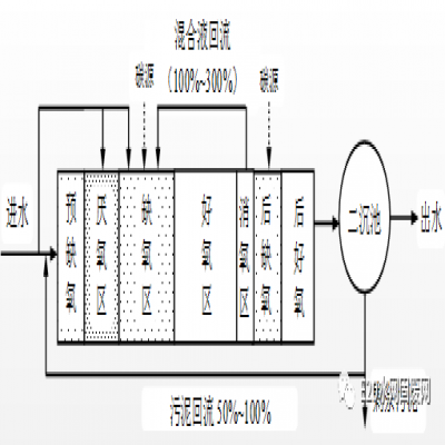 何伶俊：江蘇省太湖流域城鎮(zhèn)污水處理廠新一輪提標建設